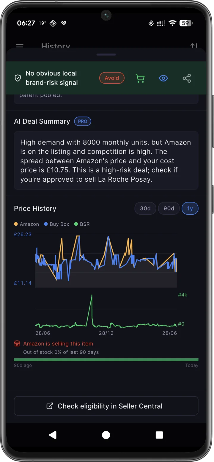 Axivelo AI Deal Summary and 1-year Keepa price history