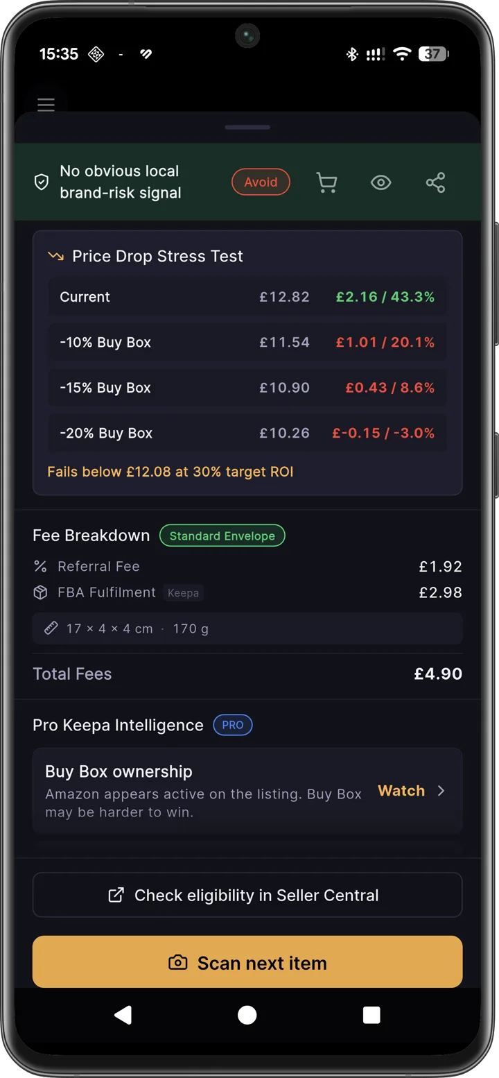 Axivelo Price Drop Stress Test showing profit at each Buy Box drop