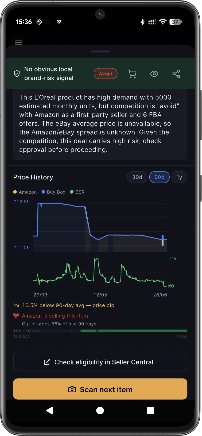 Price history chart and AI deal summary warning that Amazon is selling the item